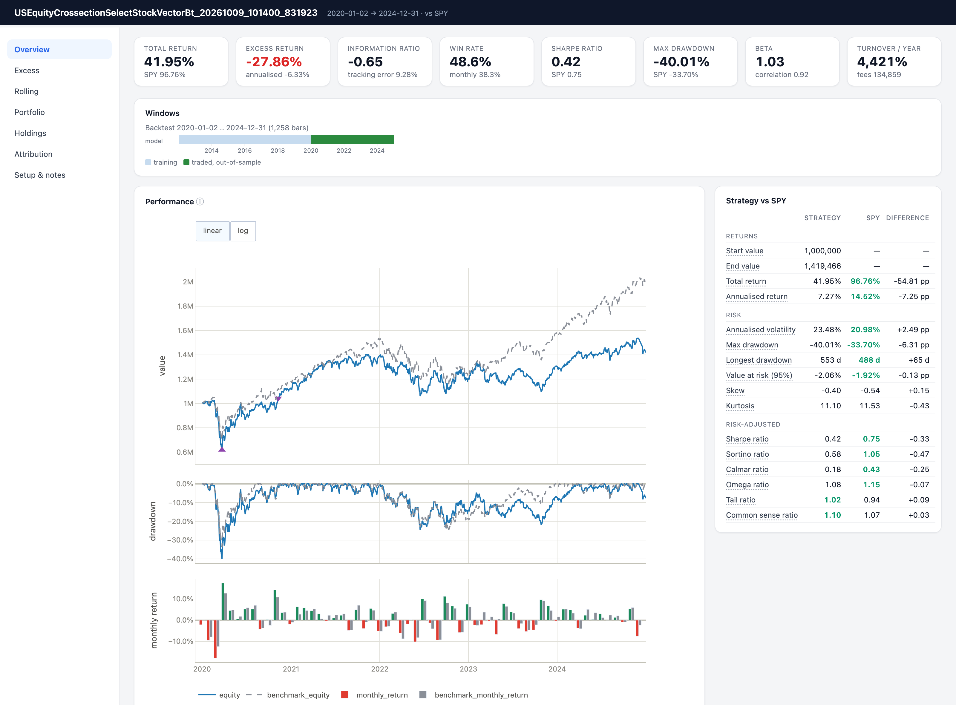 A backtest report