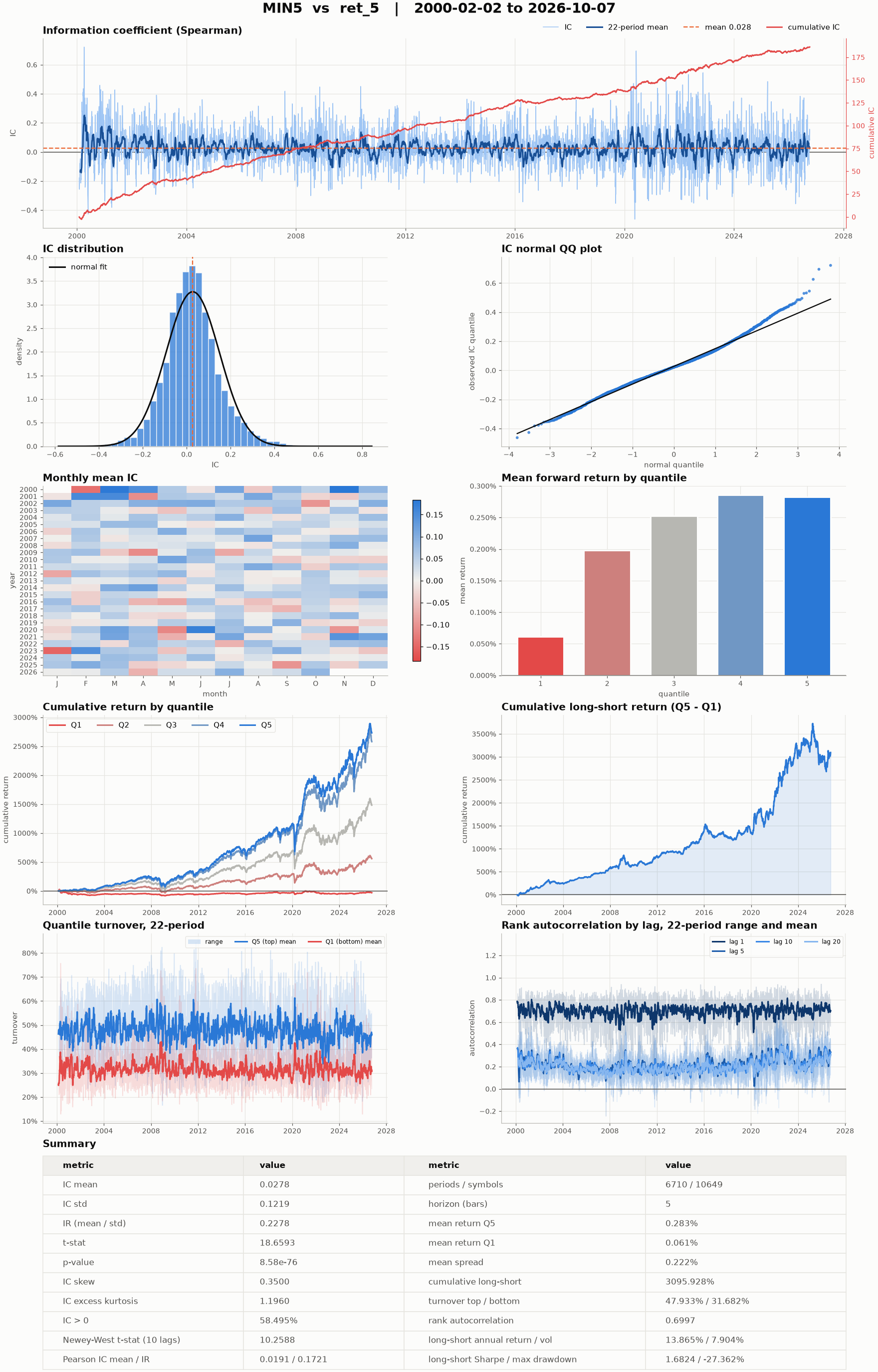 A factor report figure